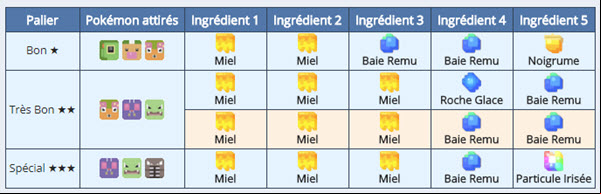 insectaboulé