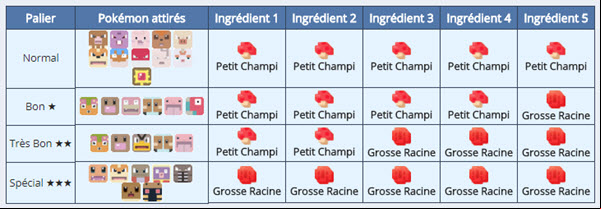 Ragoût Rouge Trois-Dés